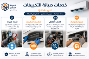 خدمات صيانة التكييفات بطنطا تشمل شحن الفريون وتنظيف التكييف وكشف الأعطال وتغيير قطع الغيار
