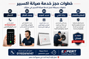 خطوات حجز خدمة صيانة اكسبير من خلال خدمة العملاء والدعم الفني