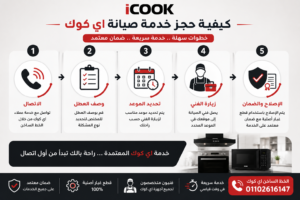 خطوات حجز خدمة صيانة اي كوك من خلال خدمة العملاء والدعم الفني